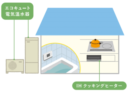 エコキュート電気温水器 IHクッキングヒーター