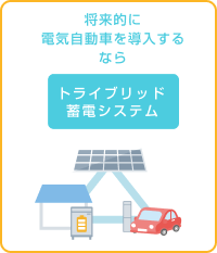 将来に電気自動車を導入するなら トライブリッド蓄電システム