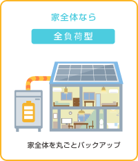 家全体なら全負荷型