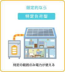 限定的なら限定負荷型
