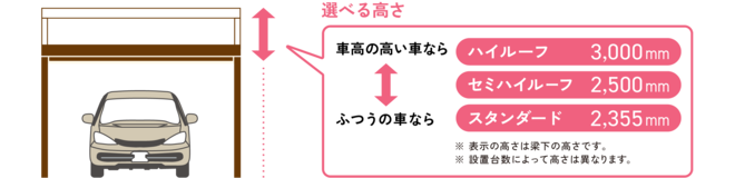 選べる高さ