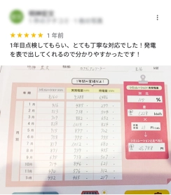 1年目点検してもらい、とても丁寧な対応でした！発電を表で出してくれるので分かりやすかったです！