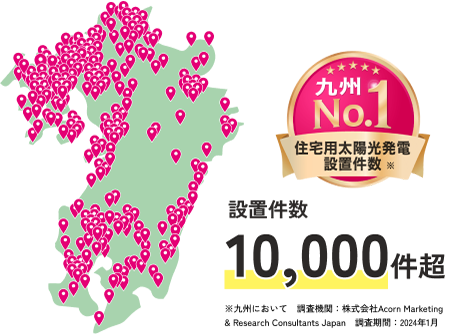 住宅用太陽光発電設置件数 九州ナンバーワン 設置件数 10,000件超