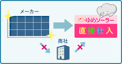 メーカー直接仕入れ
