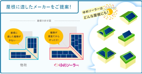 屋根に適したメーカーをご提案！