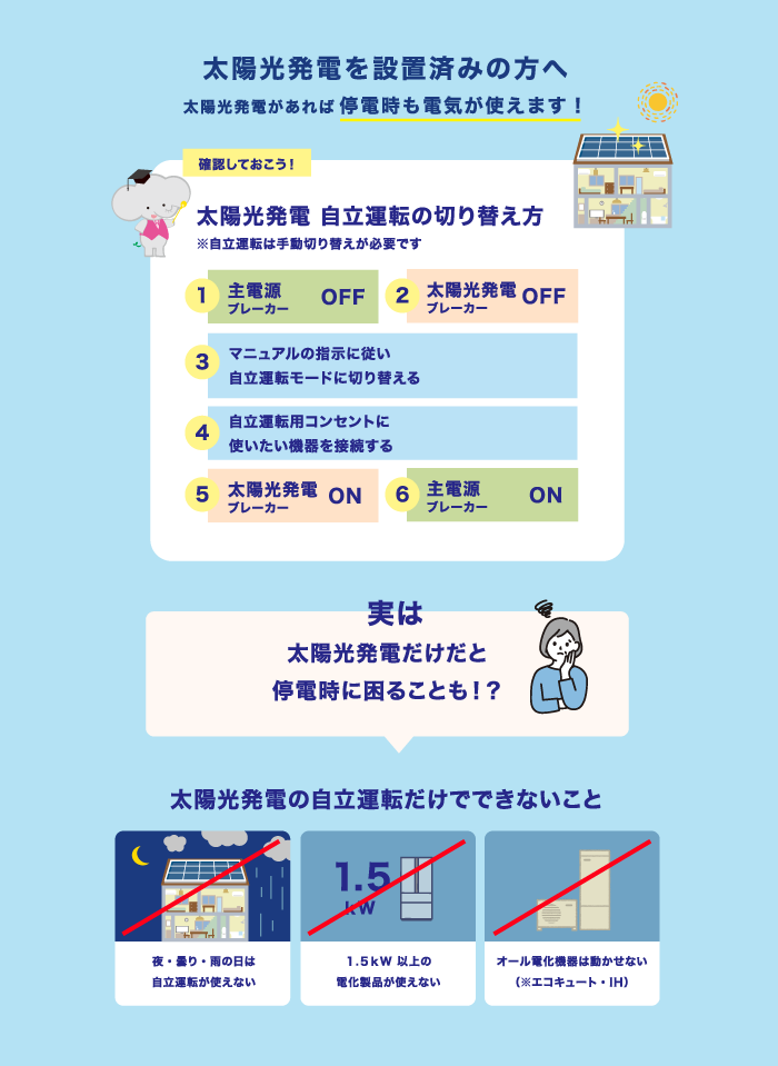 太陽光発電を設置済みの方へ
