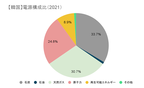 韓国の状況