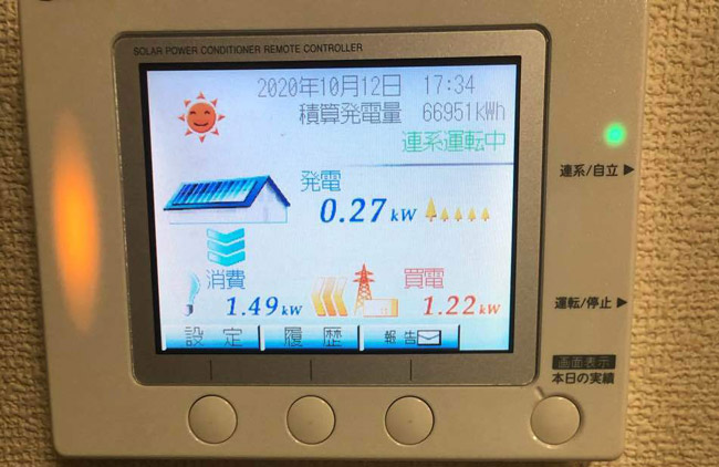 福岡県福岡市 T様邸の表示モニター：消費1.49kW＝発電0.27kW+買電1.22kW