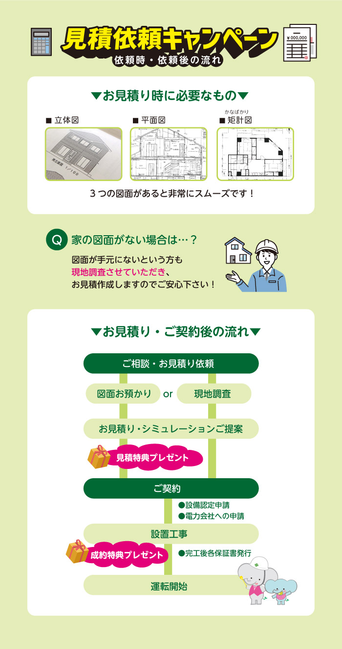 特典について