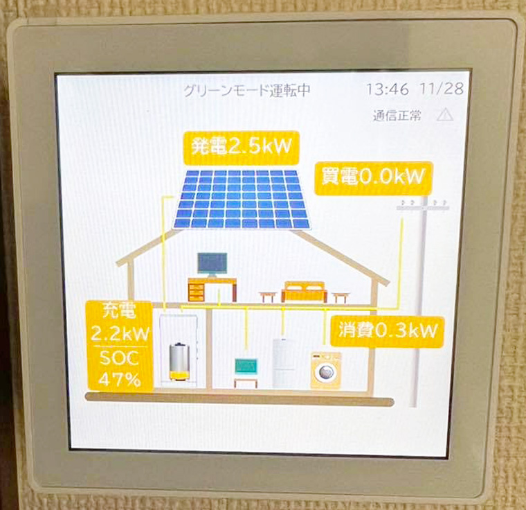 福岡県福岡市 N様邸の表示モニター_カナディアンソーラー：発電2.5kW＝消費0.3kW+充電2.2kW