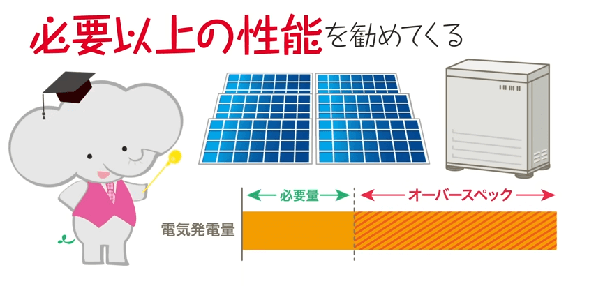 オーバースペックな必要以上の性能がある機器を勧めている