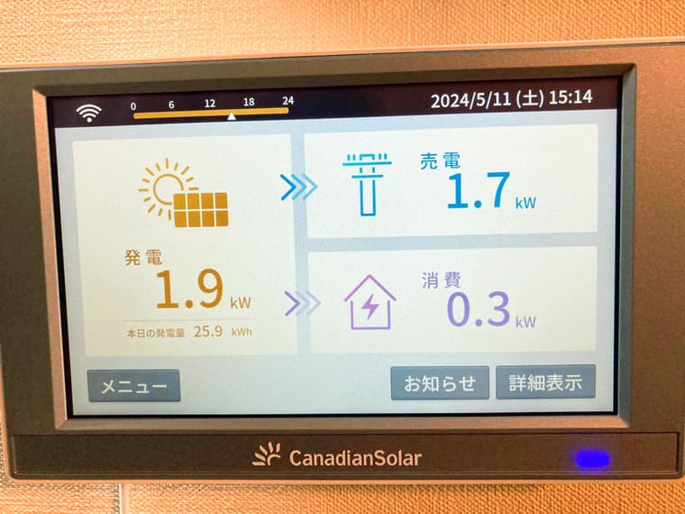 熊本県菊池郡K様邸の表示モニター_カナディアンソーラー：発電1.9kW＝消費0.3kW+売電1.7kW