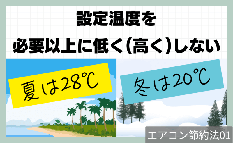 エアコン節約法1.設定温度を必要以上に高く（低く）しない。環境省では夏は28℃、冬は20℃が推奨されています。