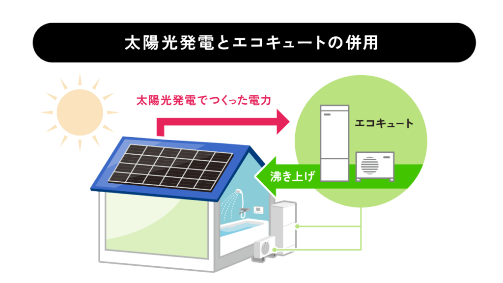 太陽光発電との併用でさらにおトクに！？
