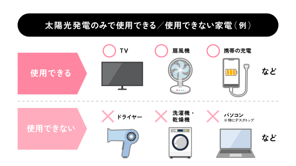 太陽光発電のみで使用できる/使用できない家電（例）