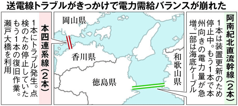2024年11月9日 四国4県で周波数低下リレー（UFR）による大規模な停電が発生