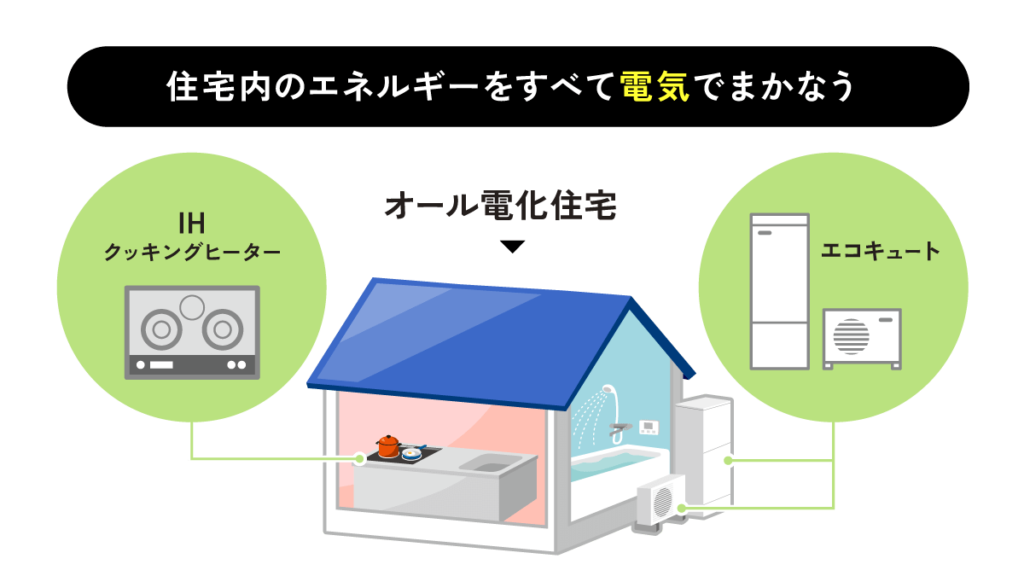 オール電化とは?メリットとデメリットもご紹介