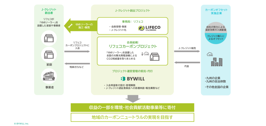 J-クレジットスキーム図