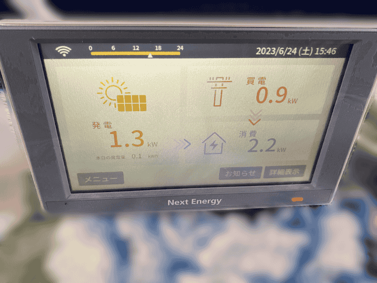 長崎県諫早市 N様邸の表示モニター_ネクストエナジー：消費2.2kW＝発電1.3kW+買電0.9kW