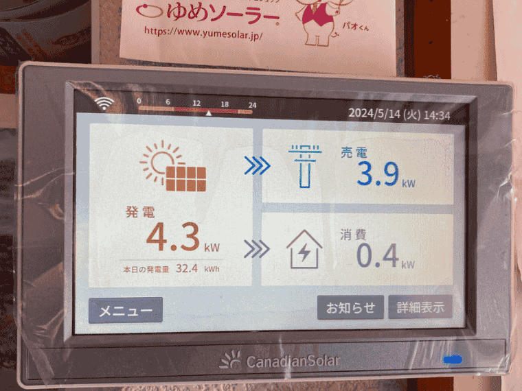熊本県熊本市K様邸の表示モニター_カナディアンソーラー：発電4.3kW＝消費0.4kW+売電3.9kW