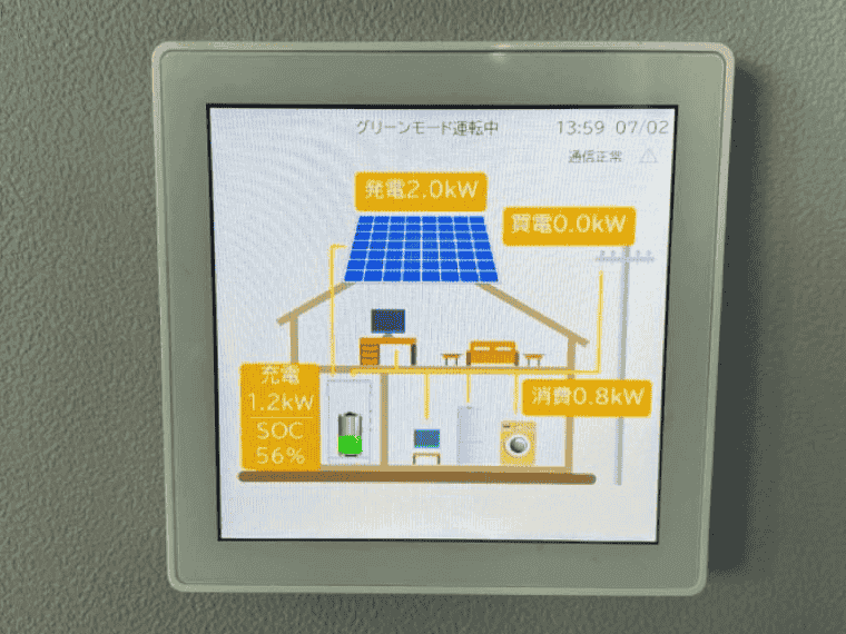 佐賀県神崎市 T様邸の表示モニター_カナディアンソーラー：発電2.0kW＝消費0.8kW+充電1.2kW
