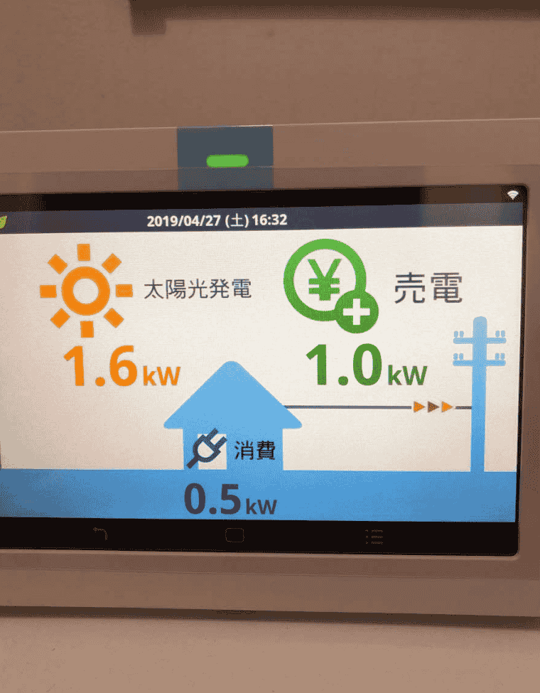長崎県長崎市 H様邸の表示モニタ_カナディアンソーラー：発電1.6kW＝消費0.5kW+充電1.0kW