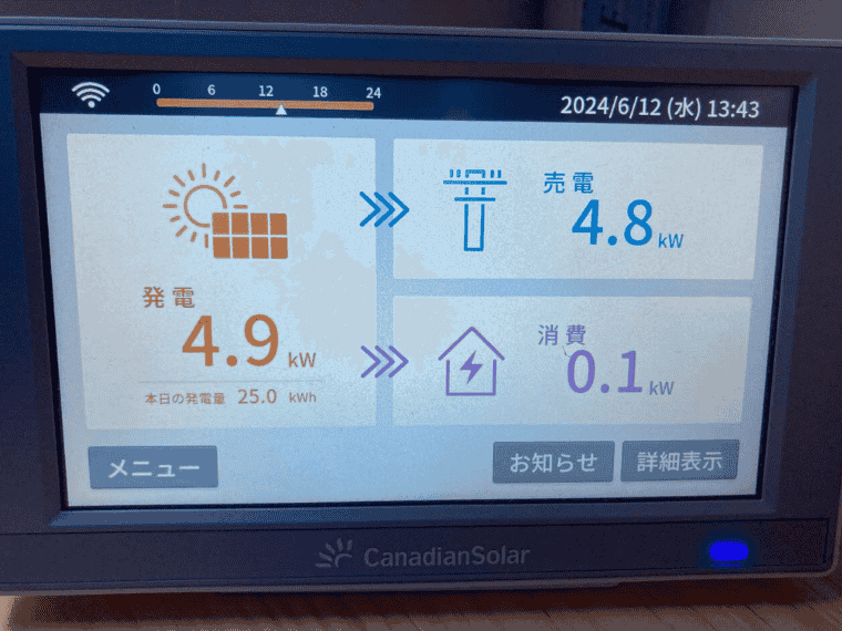 熊本県宇土市 Y様邸の表示モニタ_カナディアンソーラー：発電4.9kW＝消費0.1kW+売電4.8kW