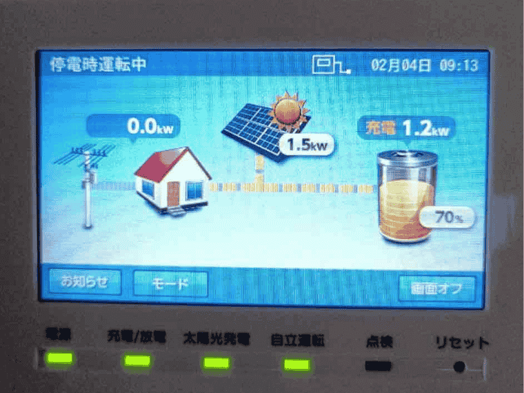 熊本県菊池郡 M様邸の表示モニタ_発電1.5kW、充電1.2kW